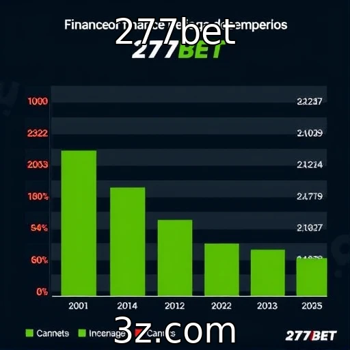Desempenho financeiro de provedores de jogos e cassinos - 277bet